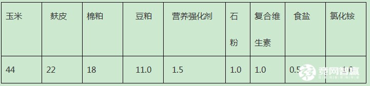 氯化銨作為飼料添加劑的使用