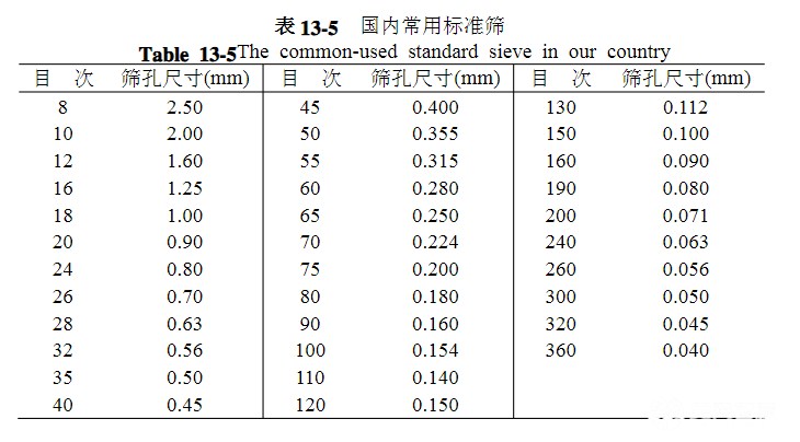 篩網規格你選對了嗎？